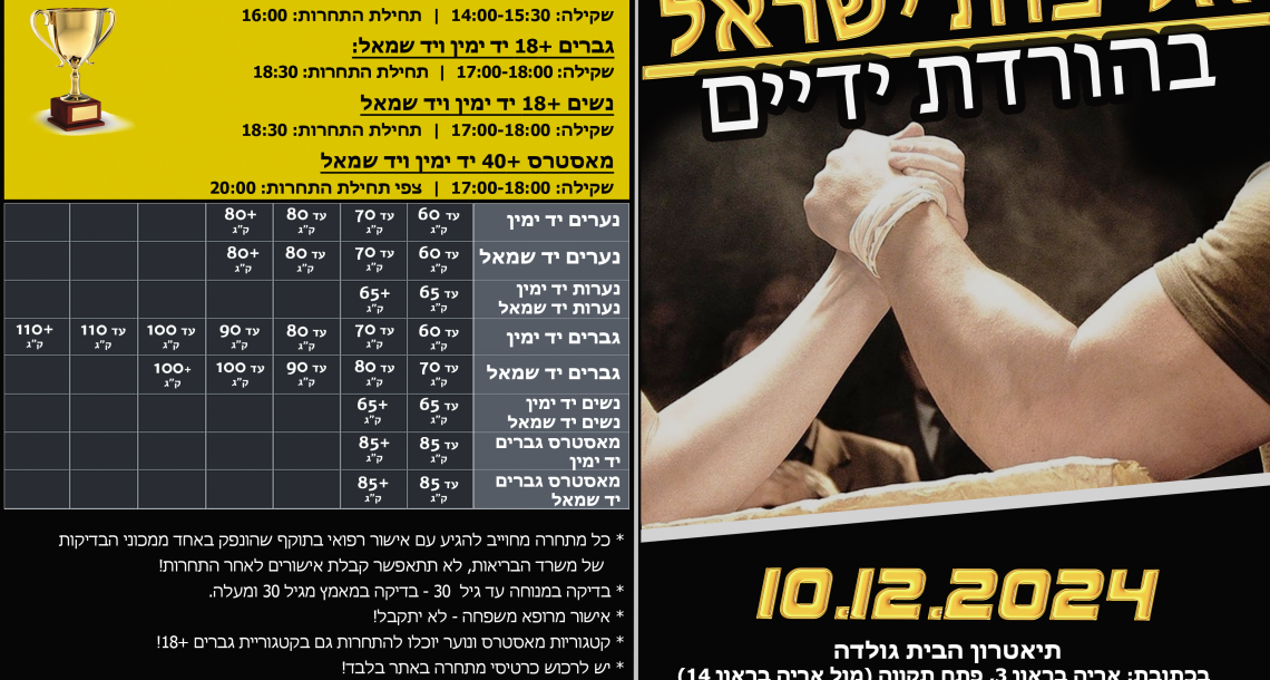 אליפות ישראל בהורדת ידיים 2024