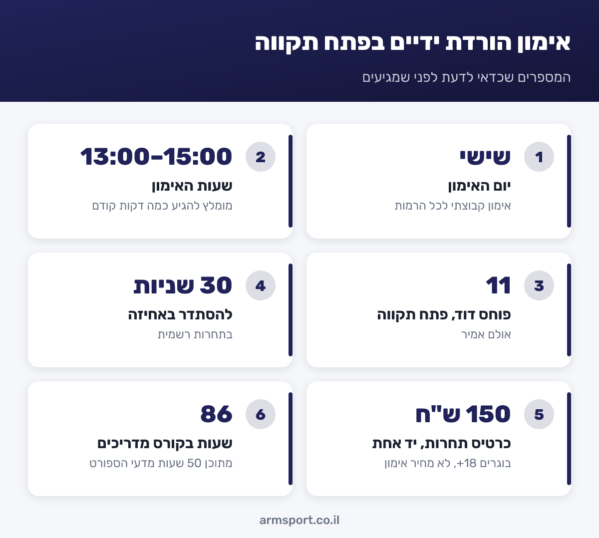 אימון הורדת ידיים בפתח תקווה